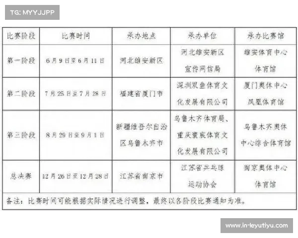 乒超厦门乌鲁木齐南京阶段赛程正式公布 各队备战热烈展开 乒超厦门乌鲁木齐南京阶段赛程正式公布 各队备战热烈展开